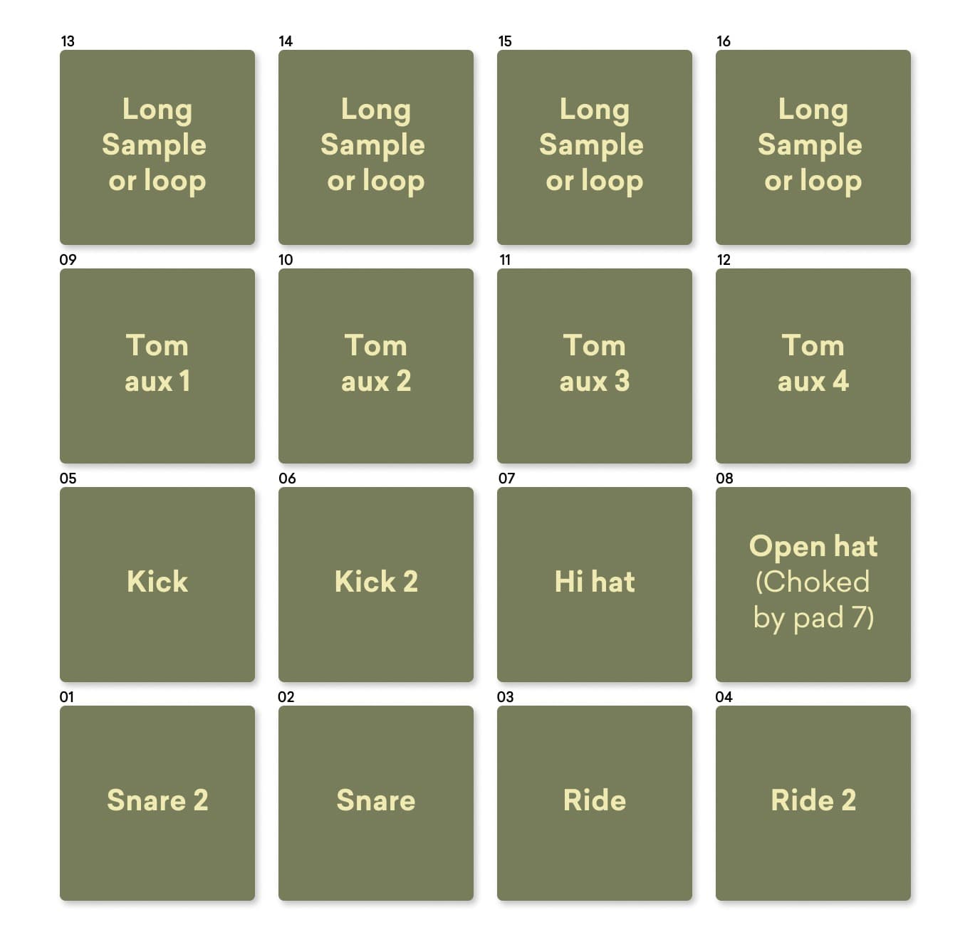 finger drumming pad layout