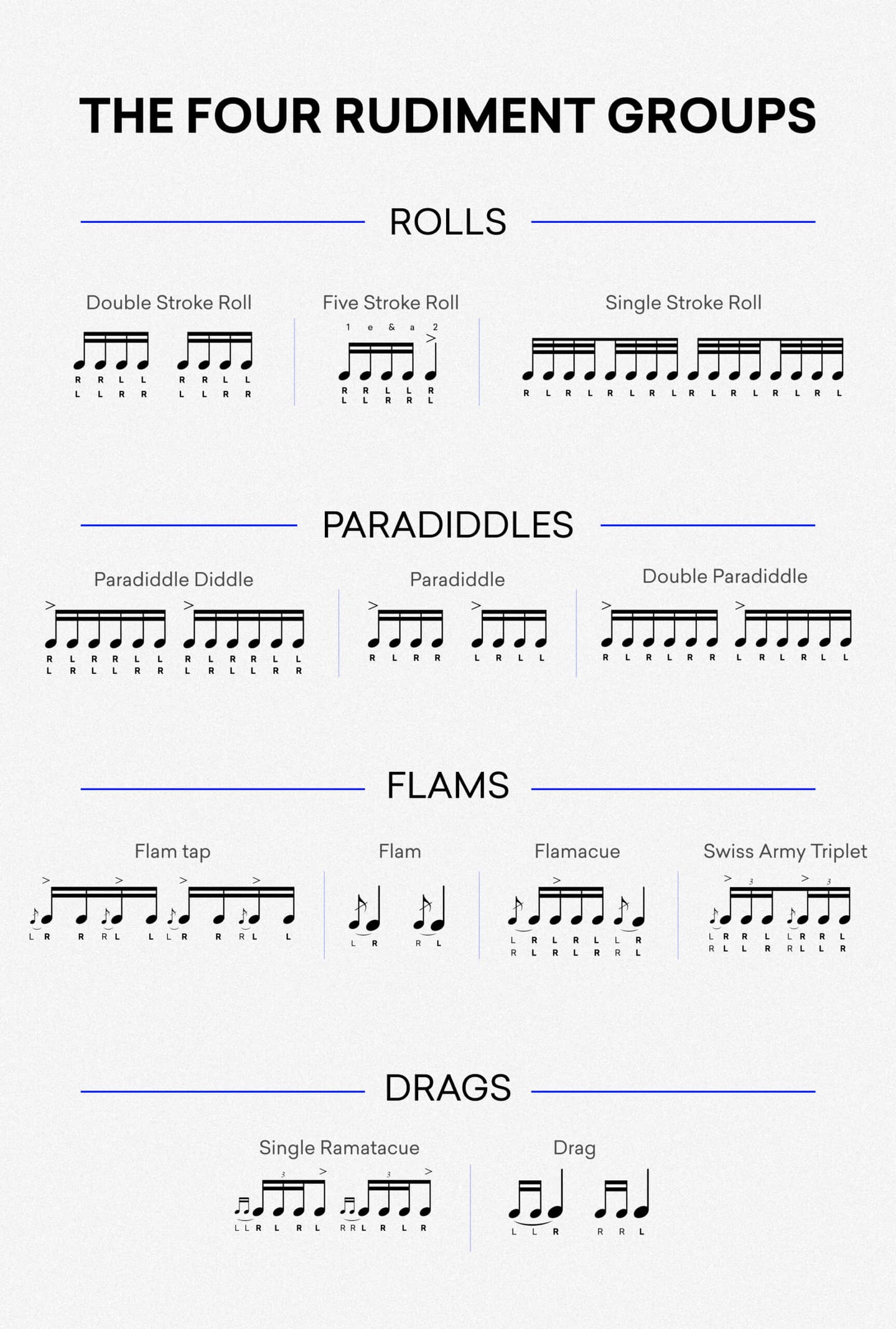 the four drum rudiment groups