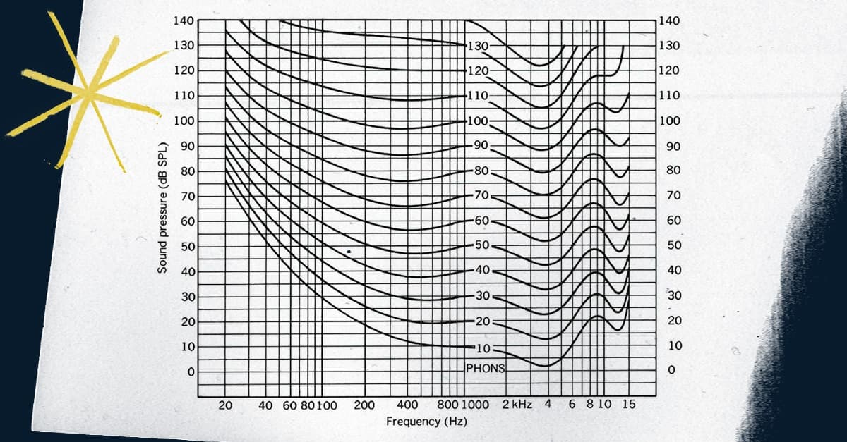 https://blog-dev.landr.com/wp-content/uploads/2019/03/Fletcher-MunsonCurves-_1200x627_.jpg