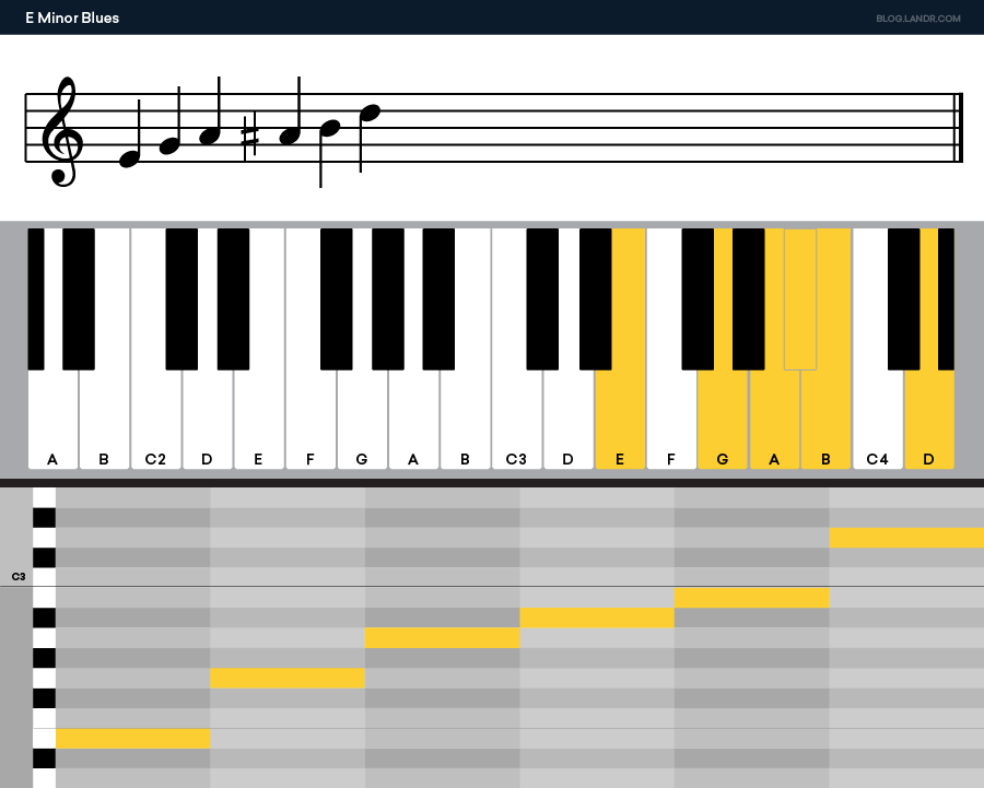 e minor blues scale