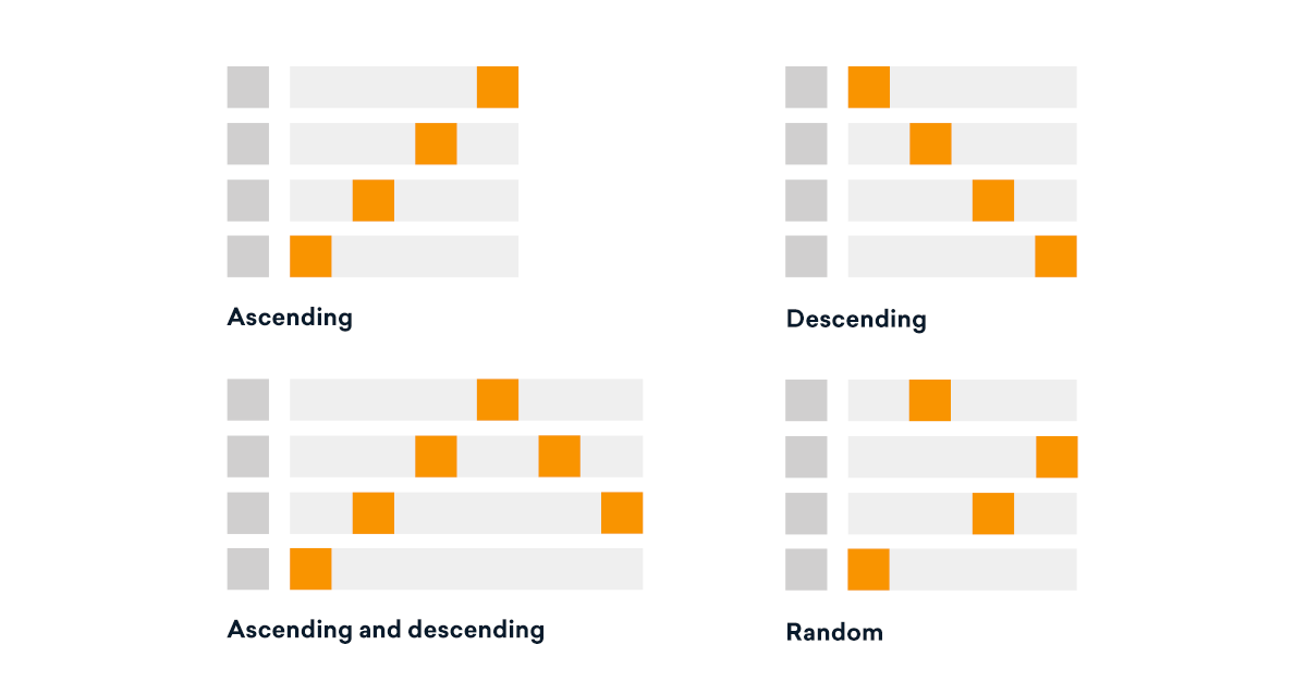 https://blog-dev.landr.com/wp-content/uploads/2020/03/Arpeggiators_pattern.png