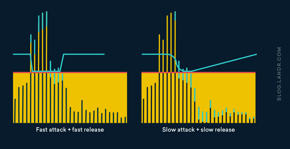 limiter attack and release times