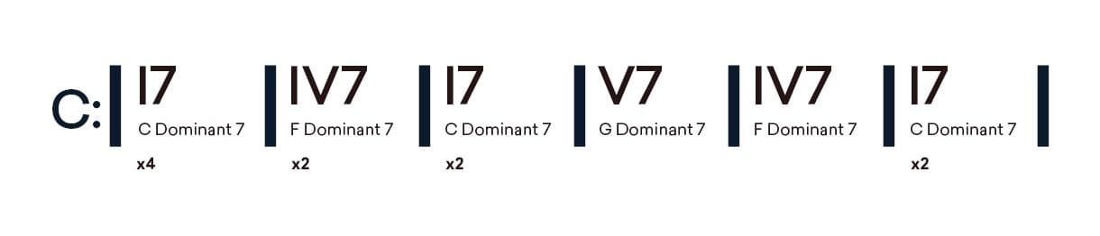12 bar blues chord progression