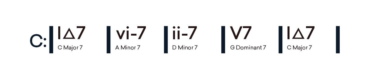 major turnaround jazz