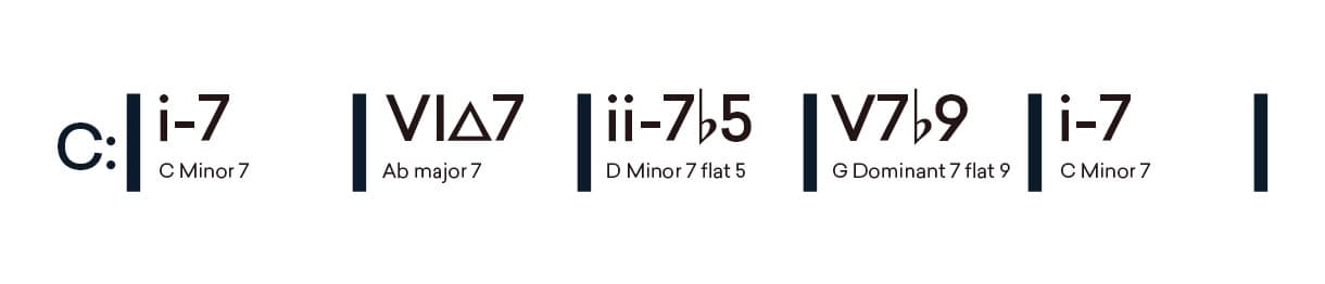 minor turnaround jazz