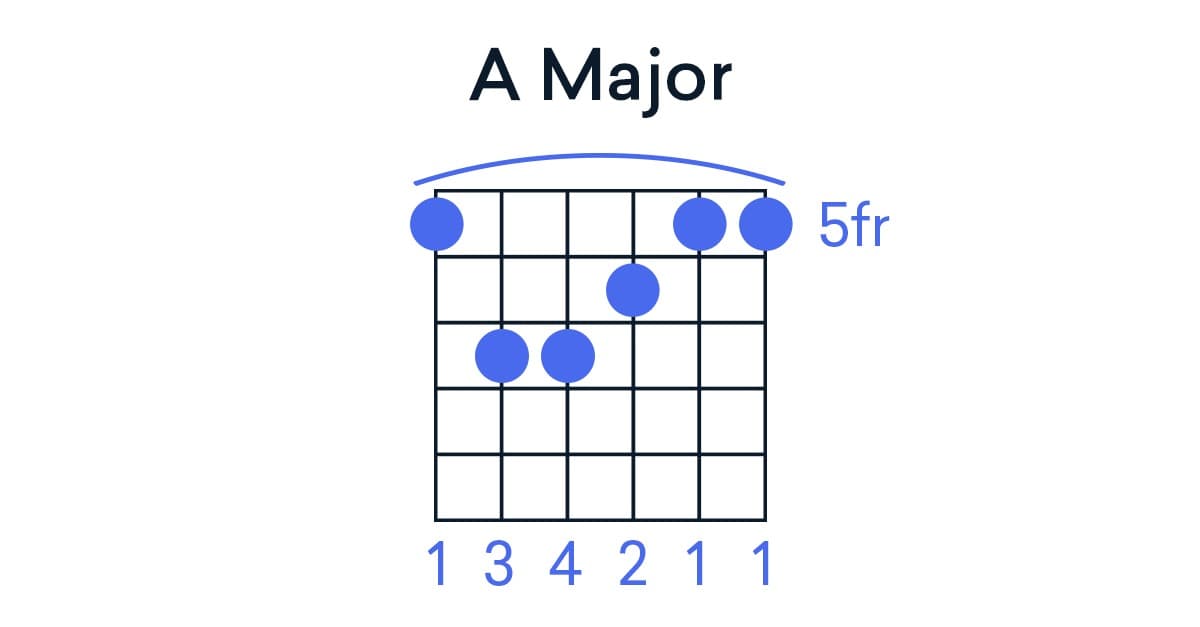 A major chord